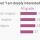 Image for article titled The most popular university major in the US leads to the least fulfilling work